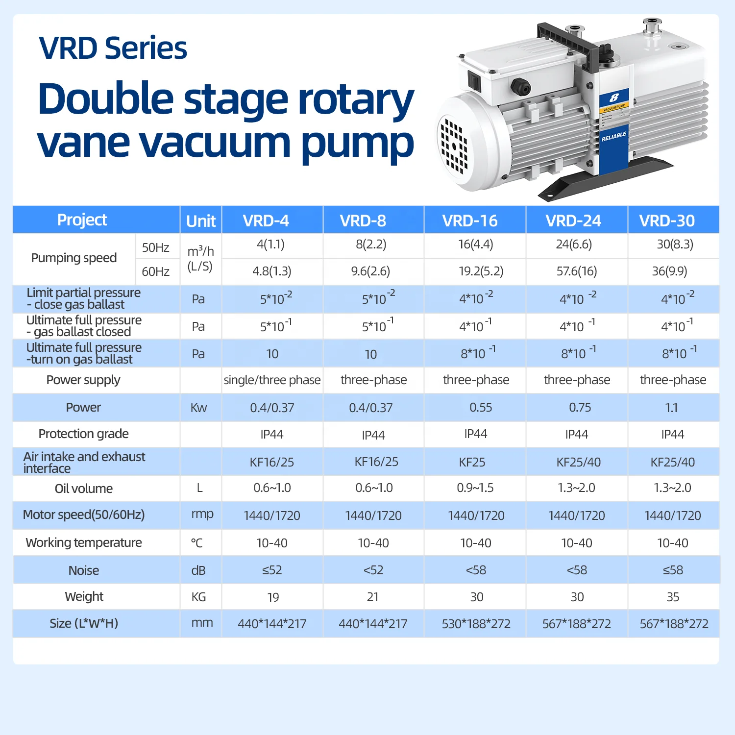 3 ,4.8m3/h 220V/380V Two Stage Sliding Rotary Vane Vacuum Pump Corrosion Resistant Pump