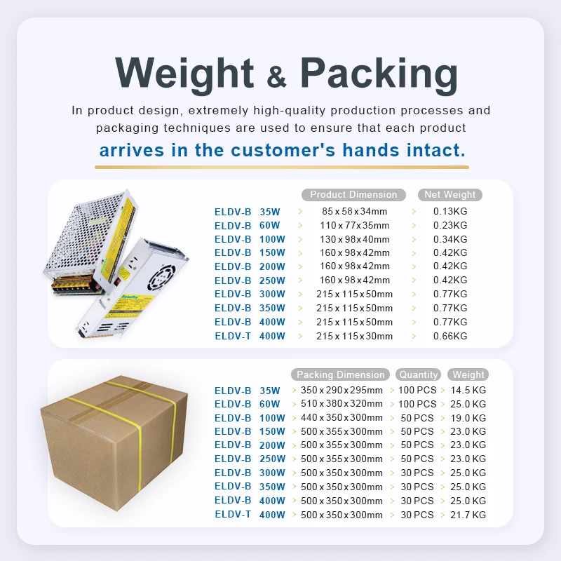 4G ce rohs 300w 200w 150w smps led lighting 24v 30a power supply 24vdc 10a cctv 12v 5a led dc switching power supply