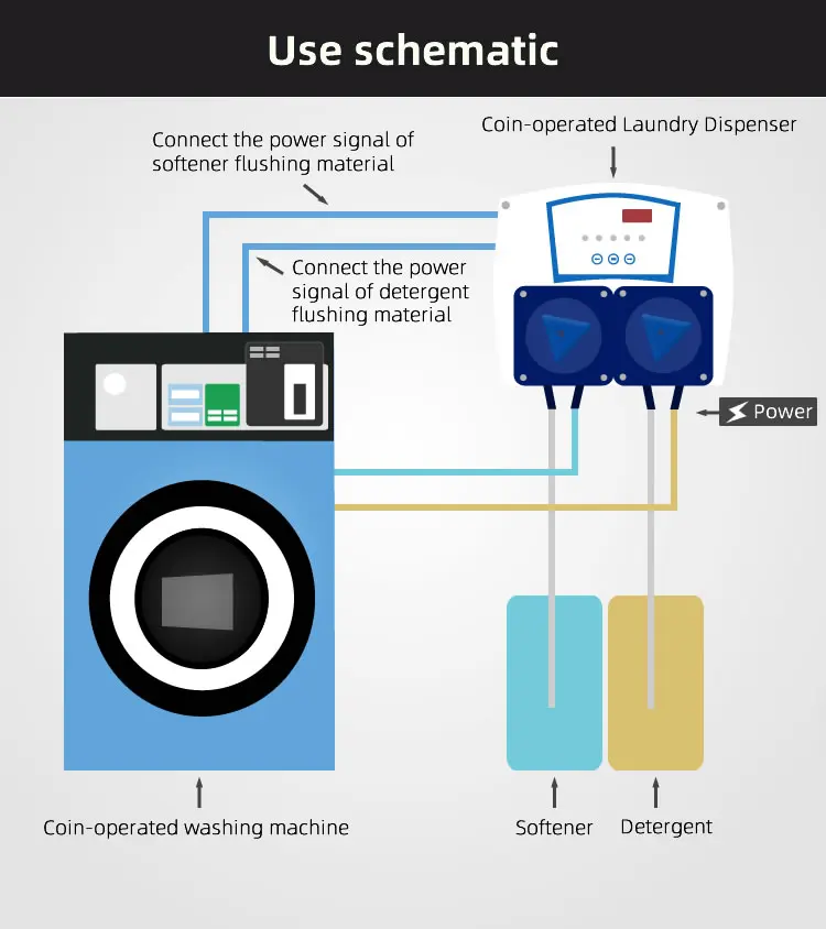 2024 New Design Coin operated Liquid Chemical Laundry Detergent Dispenser For Laundry Machine