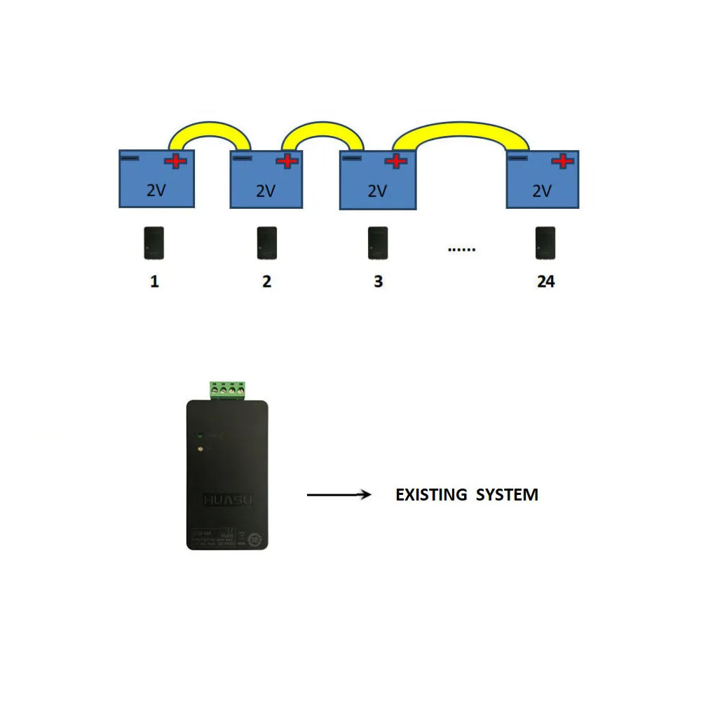 
Battery Monitor Module Voltage Sensor 2V24 batteries 48V Battery monitoring System BMS For Telecom Base Station 