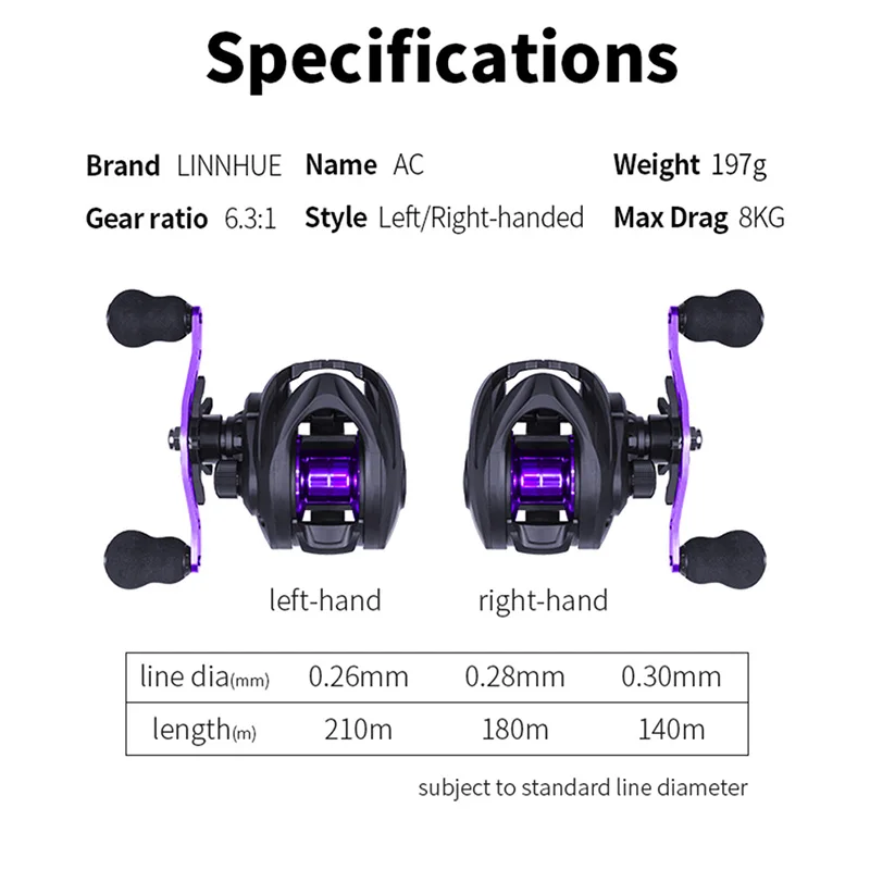 LINNHUE Super Cheap Baitcasting Reel AC2000 Red Blue Purple Bait Casting Reel Fishing Wheel Fish Line Wheel Sea Fishing reel