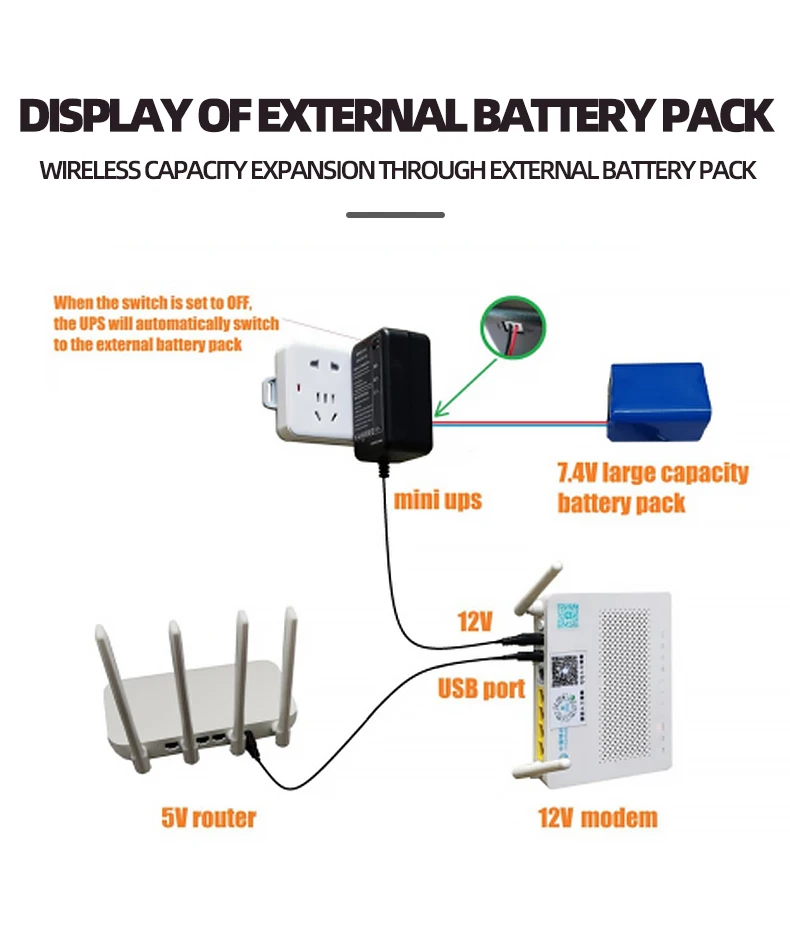 Mini Adjustable UPS AC/DC 12V 9V 5V2A 5000mAh Lithium Battery Backup Wifi Router CCTV Portable Power Monitoring Supply adapter