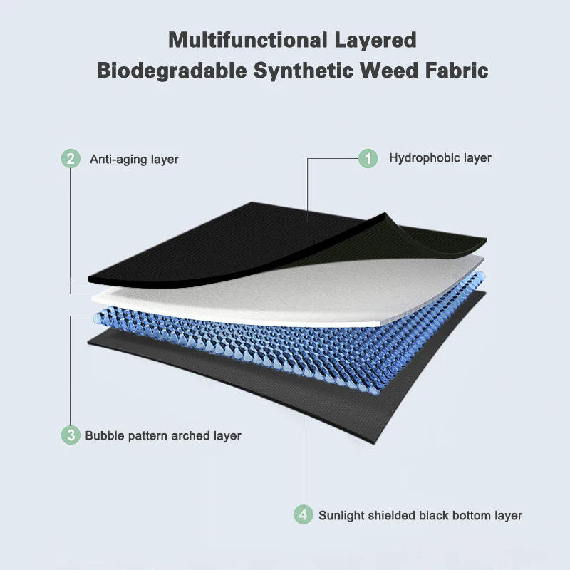 Width 3ft 6ft 9ft 1oz 2oz Garden Road Gravel Cobblestone Drainage Black Jute Nonwoven Geotextile Fabric