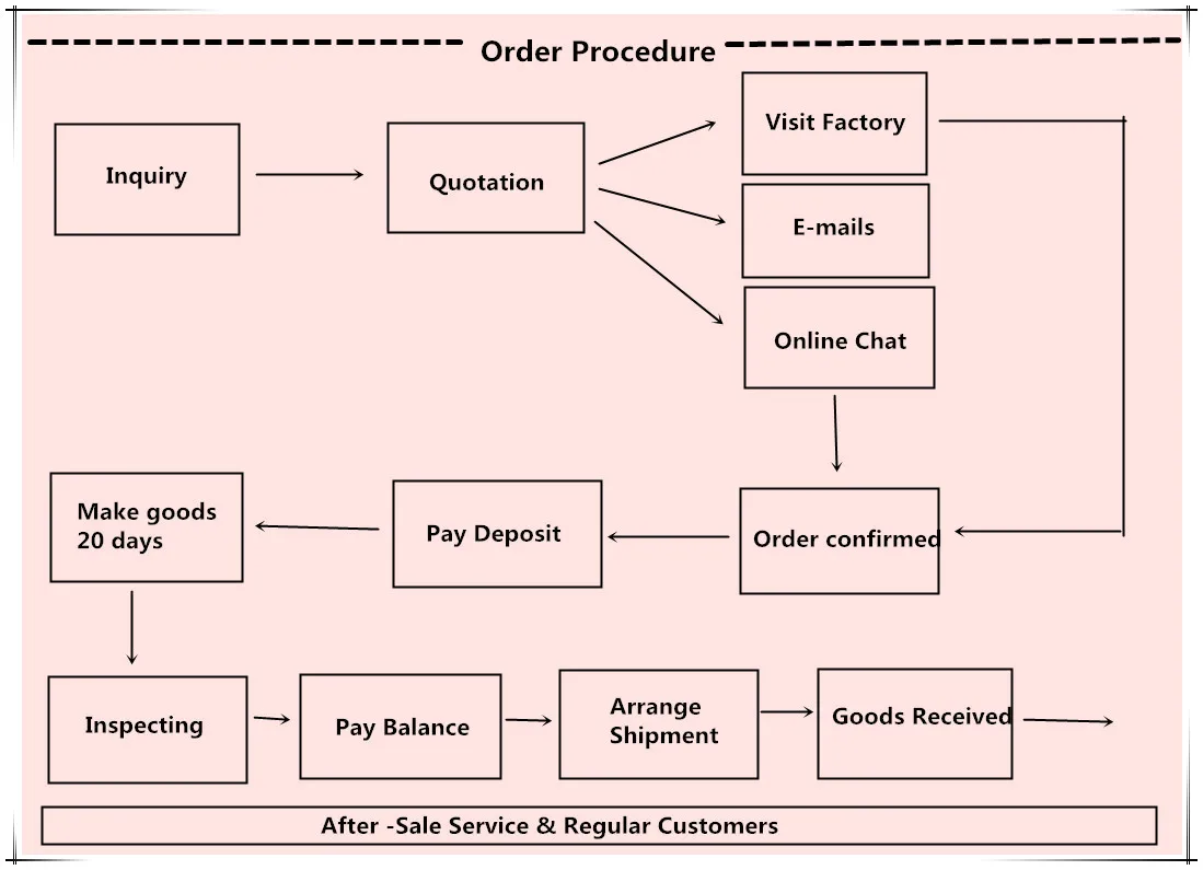 order process_.jpg