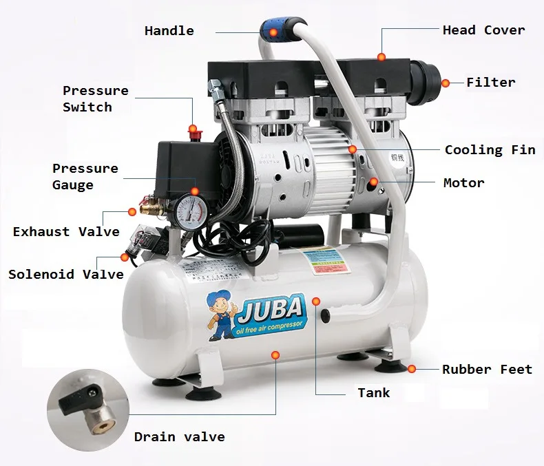 AC POWER Cheap 0.8mpa small size 9L air compressor for home use