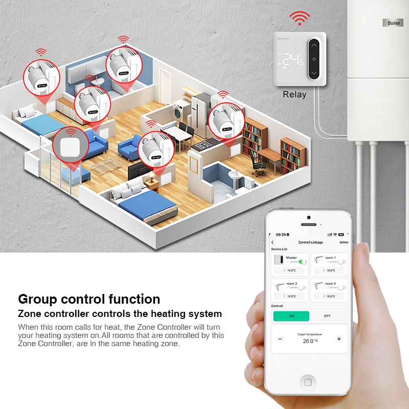 Zigbee Connection TRV Electric Radiator Valve wired  link with boiler Systems kit