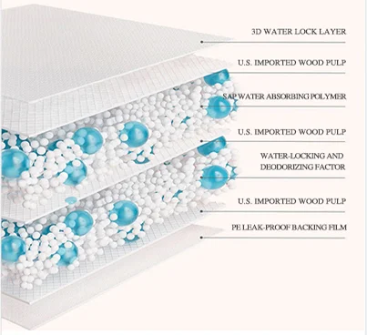 Medical diapers under pad underpad disposable adult baby underpad for inconvenient