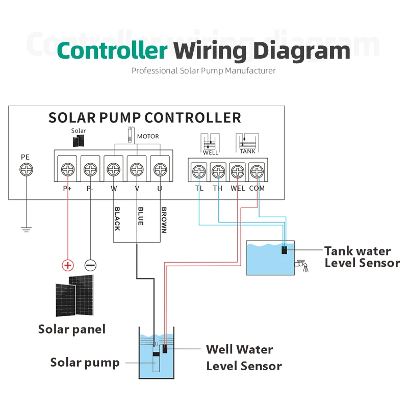 Qiwo 4 дюйма 24 В/48 В/72 В 250 Вт 2 м 3/ч