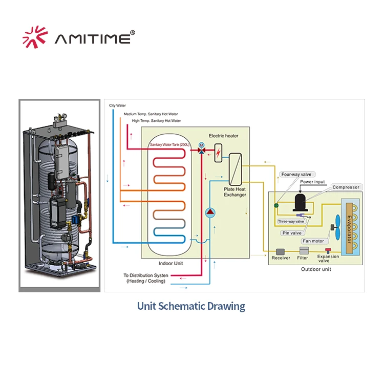 Энергосберегающий Низкошумный высокоэффективный Инвертор постоянного тока от воздуха к воде R32 тепловой насос 6 кВт