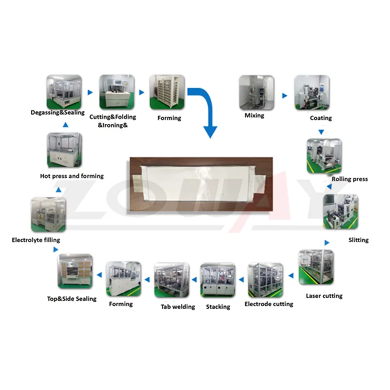Li ion Cell Manufacturing Plant Machine Equipment Small Battery 18650 Cylindrical Cell Assembly Production Line Machines