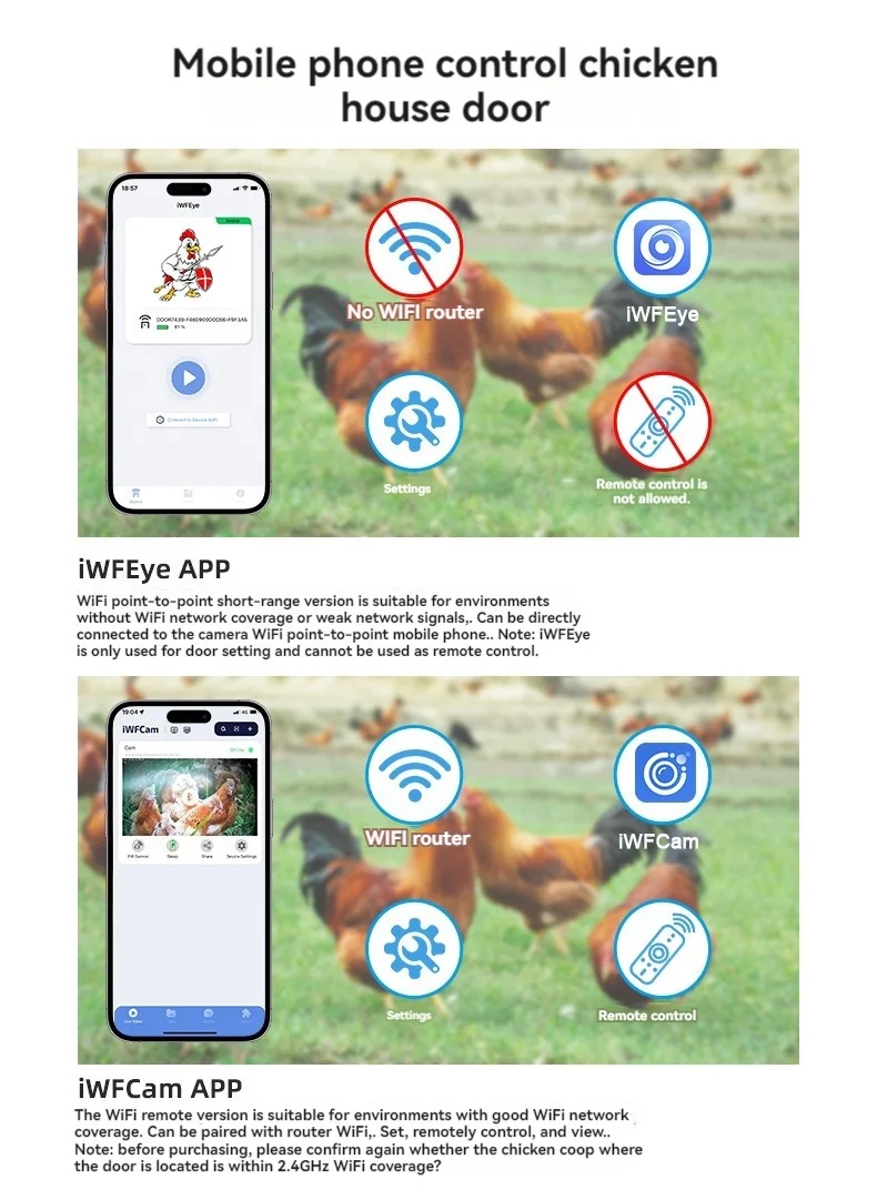 New Design CE WIFI Camera Remote Monitoring APP Automatic Chicken Coop Door With Solar Charging Intelligent Chicken Coop Door