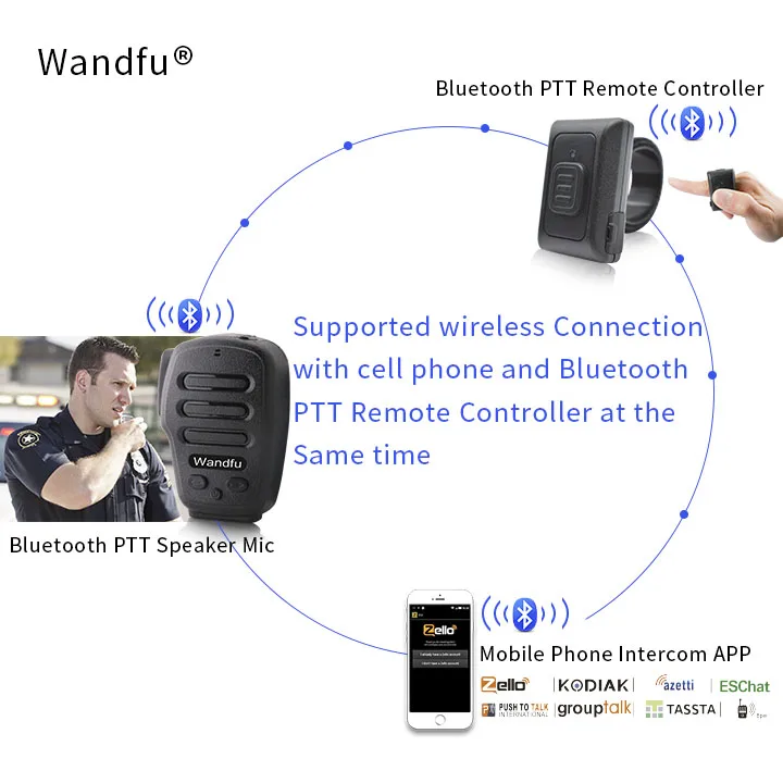 Best Price BLUE-PTT Baofeng Walkie-Talkie Mic Speaker Walkie Talkie Two Way Radio Microphone Accessories