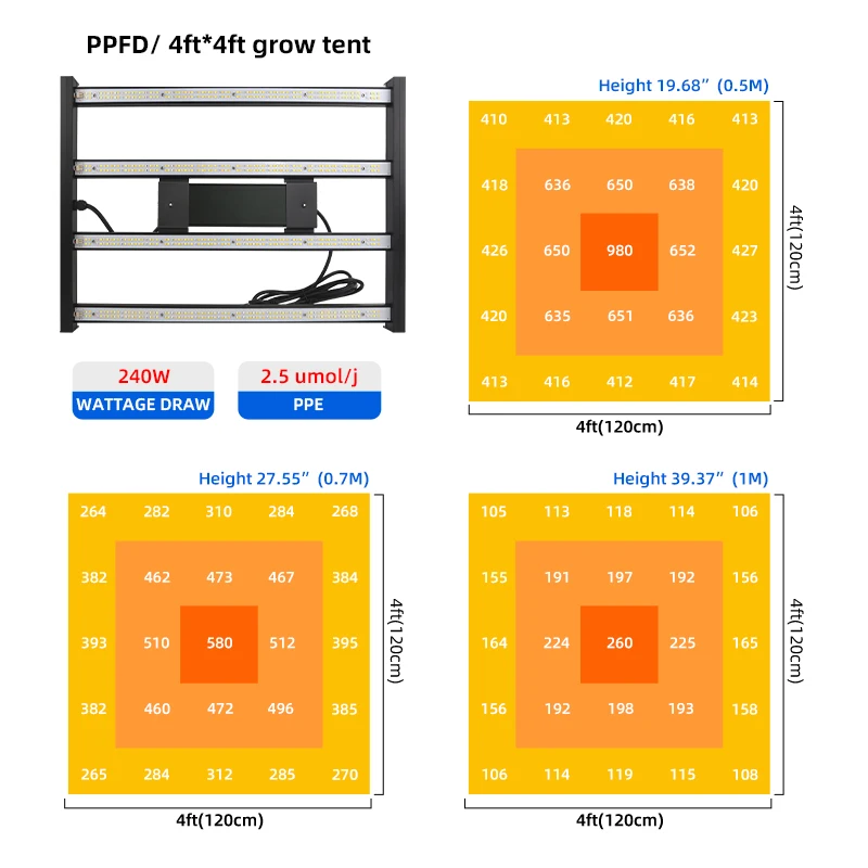 Newest Greenhouse 400W Dimming 0.07USD/W Hydroponic Plant Grow Lamp Full Spectrum Led Grow Light for Indoor Plant