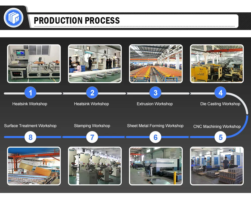 FM free sample skiving fin custom copper pipe heatpipe folded cooling cold plate cooler PRICE aluminum heatsink heat sink