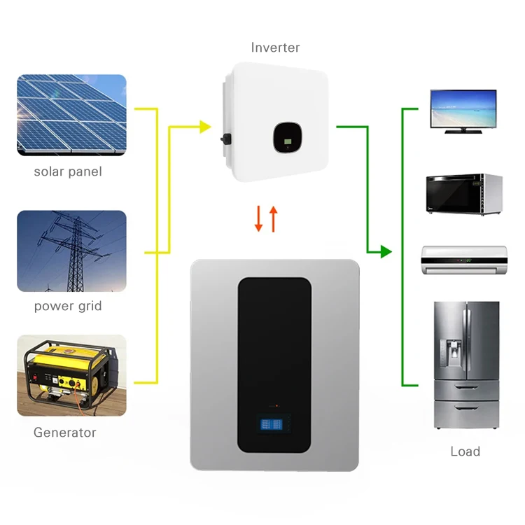 51.2v 10kwh 20kwh 30kwh 50kwh LiFePO4 48V 100ah 200ah Home Solar Energy Storage Household Lithium Ion Battery Pack