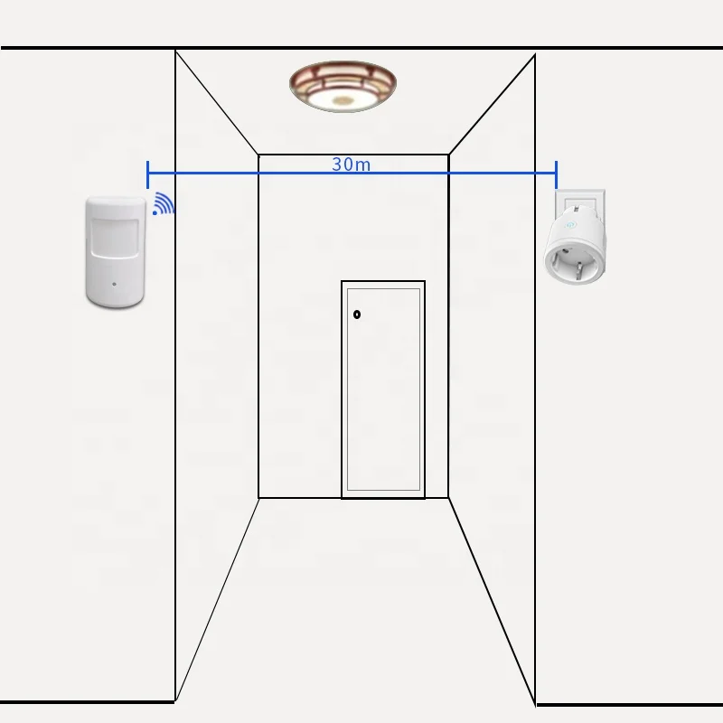 wireless sensor switch Smart Light Switch automatic PIR sensor EU socket Plug for smart life