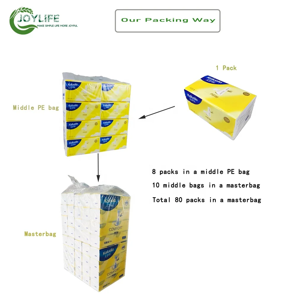 High quality Good Absorbency and skin friendly tissue paper 100%virgin pulp 2/3ply soft facial tissue
