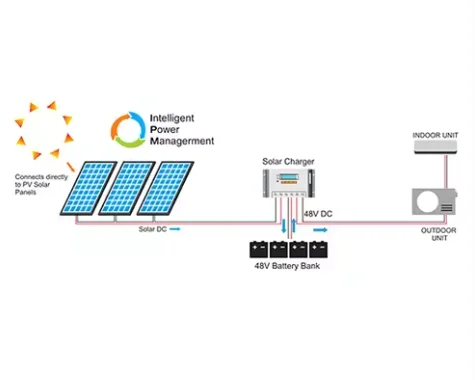 AC/DC Auto-balance 48v 100% off grid solar powered air conditioner in hybrid solar air conditioners