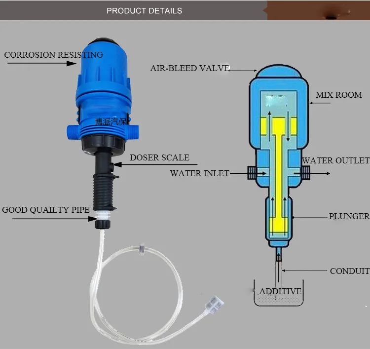 JRS 1-5% proportional doser agricultural irrigation Proportioning machine automatic water doser plastic volumetric doser