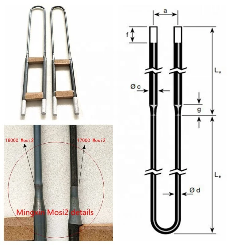 Mosi2 element details