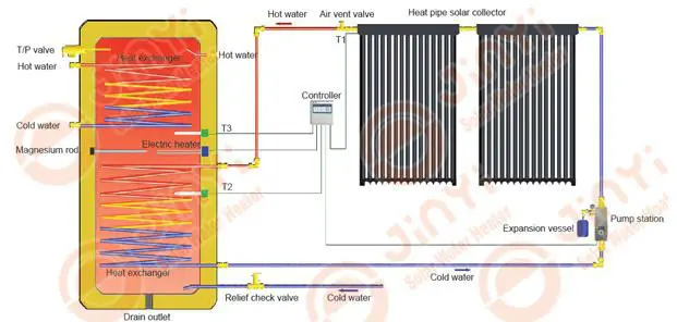 Jinyi Split Pressurized Kit Thermodynamic Water System Solar Heater for Home