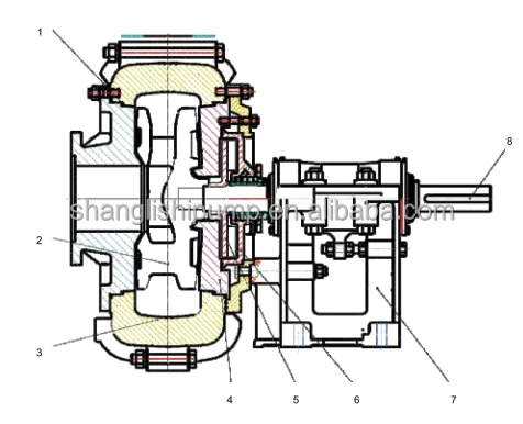 SHIJIAZHUANG SAZP slurry pump  centrifugal pump    ceramic  SH  4/3  8/6   8/10