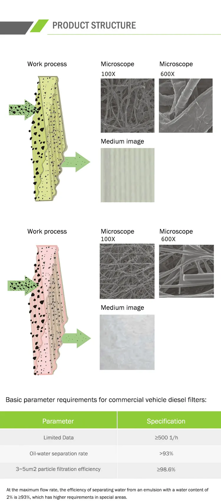 03-product structure.jpg