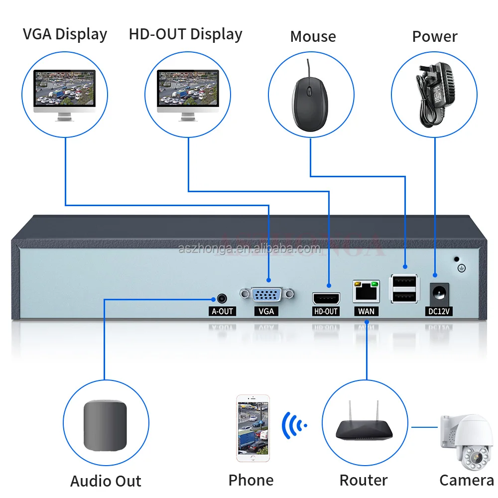 Manufacturers Wholesale 4K NVR 9CH NVR Video Host  1 SATA HDD P2P xmeye H265 Security IP Network Video Recorder