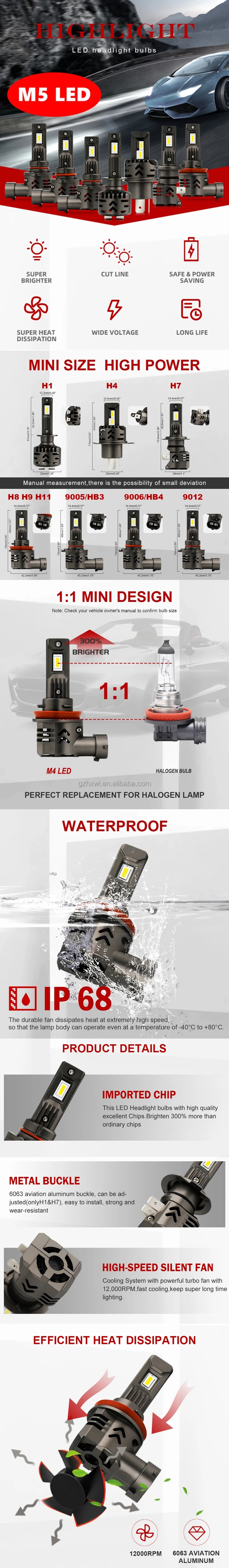 led headlight csp.jpg