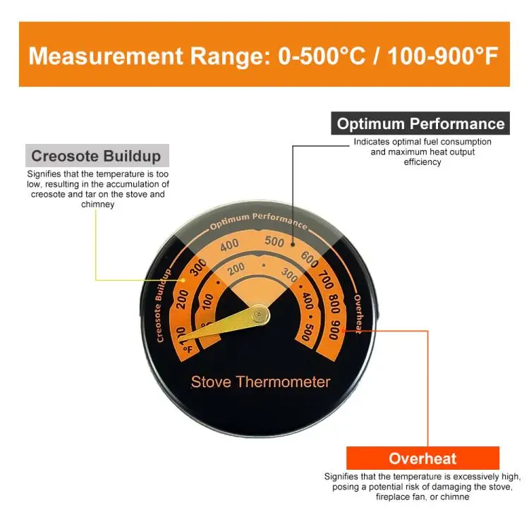 Магнитный термометр для дровяной печи