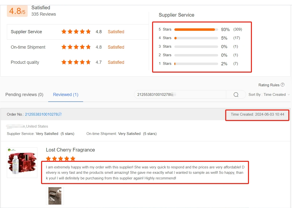 Arabic Bulk oud wood oil Middle East highly concentrated perfume oils Fragrance oil perfume concentrate body spray for woman