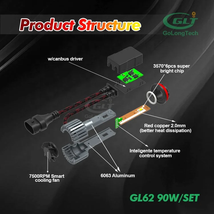 Golongtech 90W Car Led Headlight 45W  Car Accessories h4 led headlight 16000lumen 90w