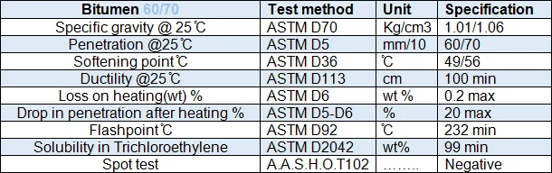 Price Bitumen 60 70 Top Quality Asphalt for road construction and water proofing material