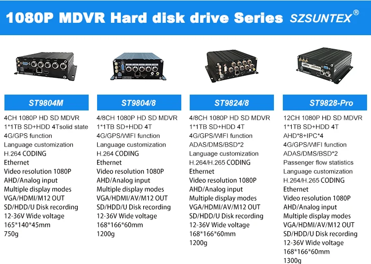 4CH AHD 1080P Hybrid Input VGA RJ45 Output GPS/3G/4G/WIFI with AI Option Fleet Management HDD SD Card Mobile DVR