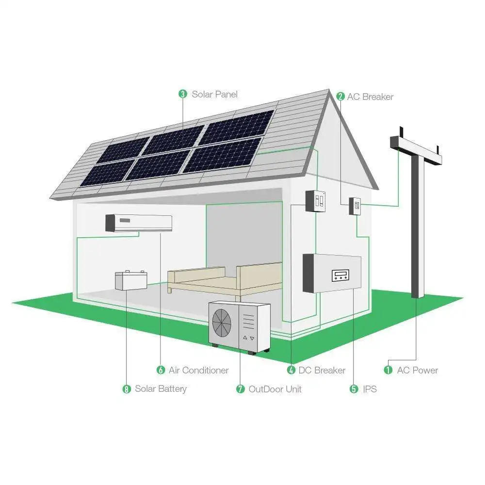 Hot-Selling 24000Btu ACDC Solar Photovoltaic Powered Split Air Conditioner 100% Energy Saving 3Hp 2Ton for Household Use US Plug
