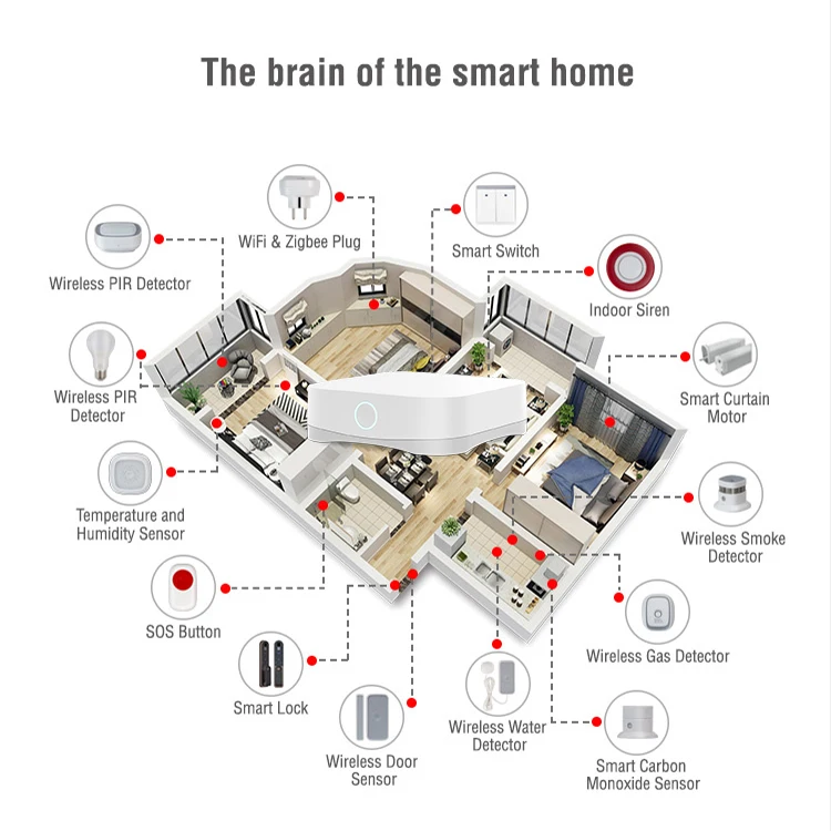  Шлюз для умного дома RF Wifi умный концентратор пульт дистанционного управления Blaster контроллер универсальный ретранслятор