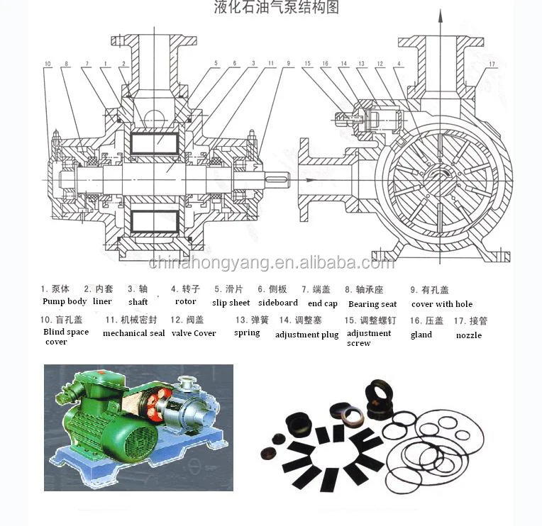 HOT SALES LPG ROTARY PUMP FOR TRANSFER LPG
