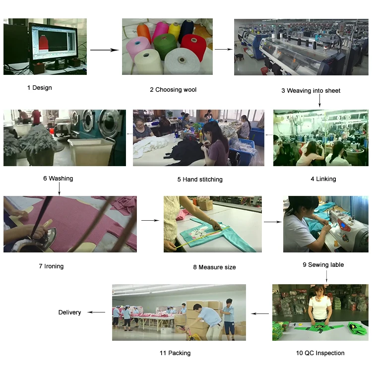 Production Procedure.jpg