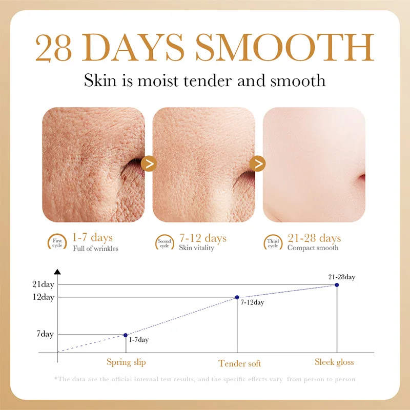30ml SADOER Vitamin C Nicotinamide Whitening hyaluronic acid Moisturizing Serum in English