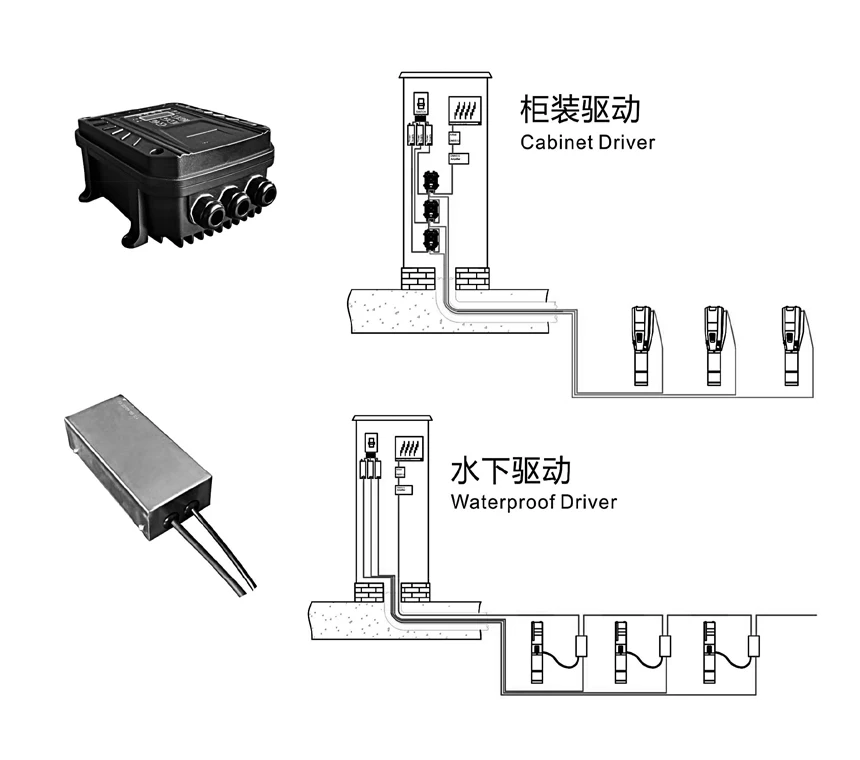 Hot programmable variable speed DC24V dmx512 fountain water pump for dry deck music fountain ground dancing fountain nozzle