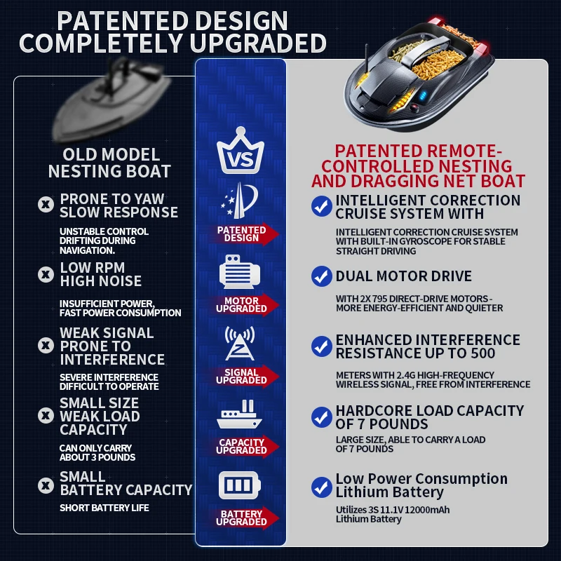 Factory HJ817 Dual-Motor 2.4G Remote Control Nesting Boat 7 Lb Heavy Load Night Lights RC Fishing Bait Boat