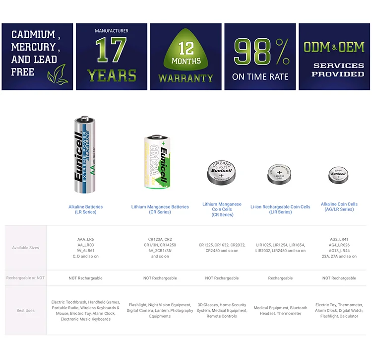 Super Eunicell  A13 PR48 1.5V Hearing Aid Battery Size 13  In Blister Card