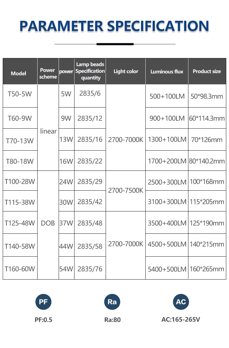 Best-selling energy-saving LED bulbs 3W 5W 8W 10W 12W 15W 18W 22W E27 B22 indoor lighting