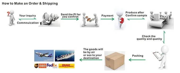 How to Order&Shipping.jpg