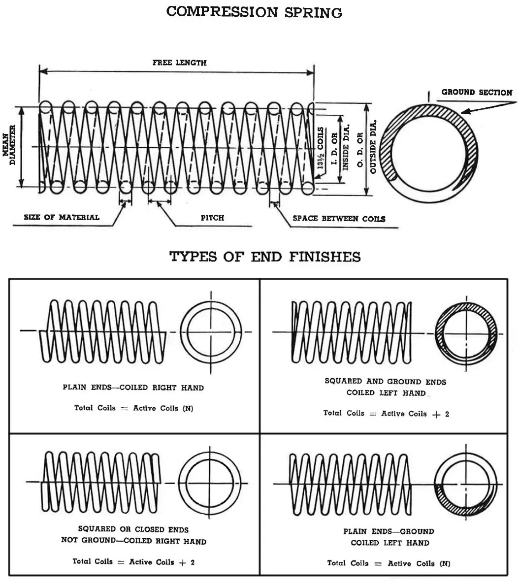 Huihuang Custom High Quality Adjustable Steel SUS 304/302 Small Spiral Coil Double Hook Tension Spring