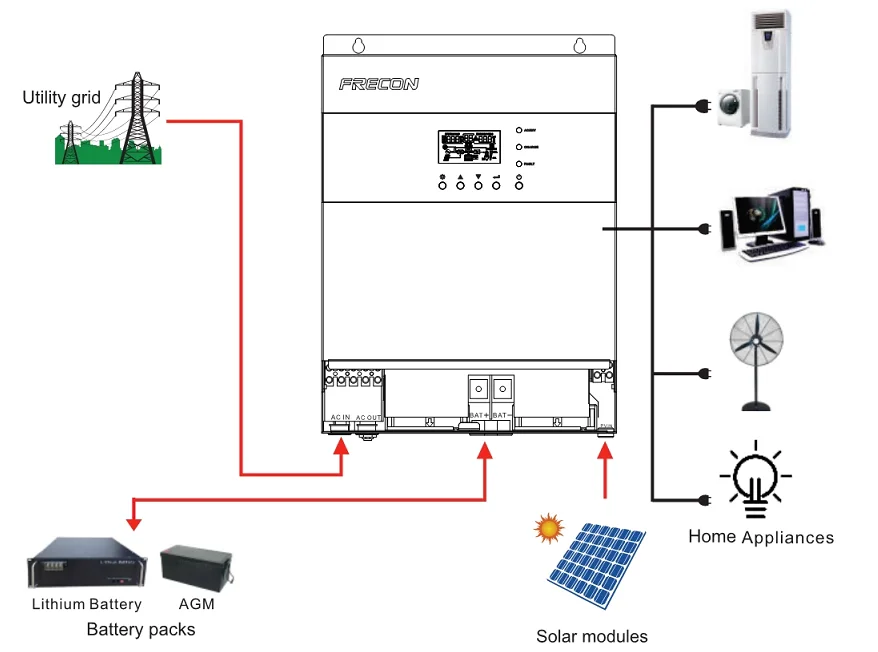 Солнечный инвертор Frecon MPPT DC 24 В 48 220 AC 3 кВт 5 3000