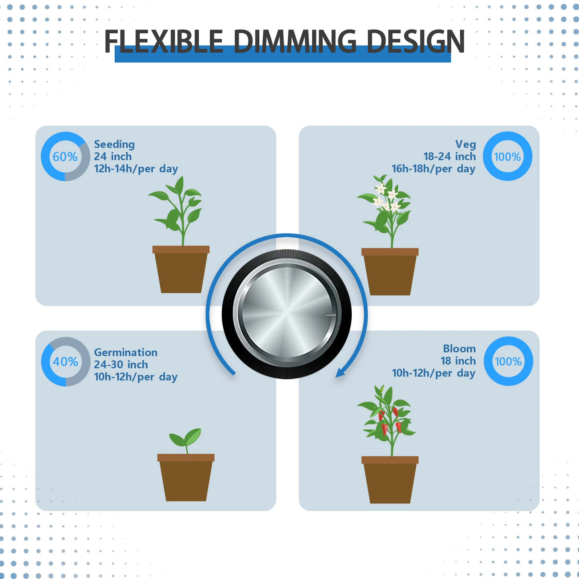 Latest Generation 120w Led Grow Light Full Spectrum Samsung Led Chip Panel Grow Light Indoor Plant