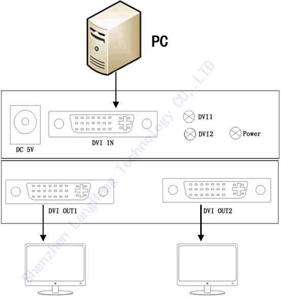 
DVI-SP2 High Speed 350Mhz DVI To Dual Monitors Expansion 1080P 1 In 2 Out 2 Port DVI Splitter 