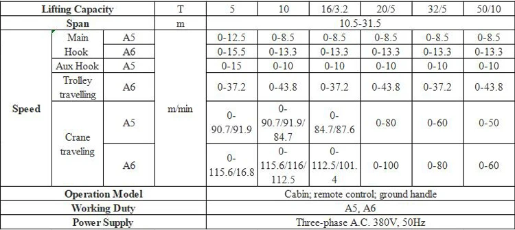 Changyuan Europe style gantry crane 50 ton 60 ton 80 ton 100 ton 120 double beam girder in precast construction site