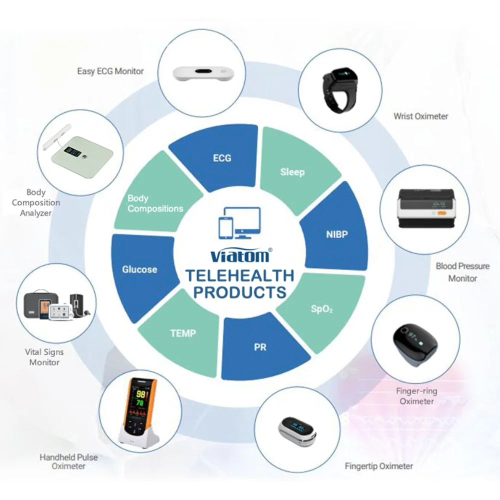 Решение для мониторинга и лечения апноэ сна Bluetooth Wi-Fi GPRS 4 г